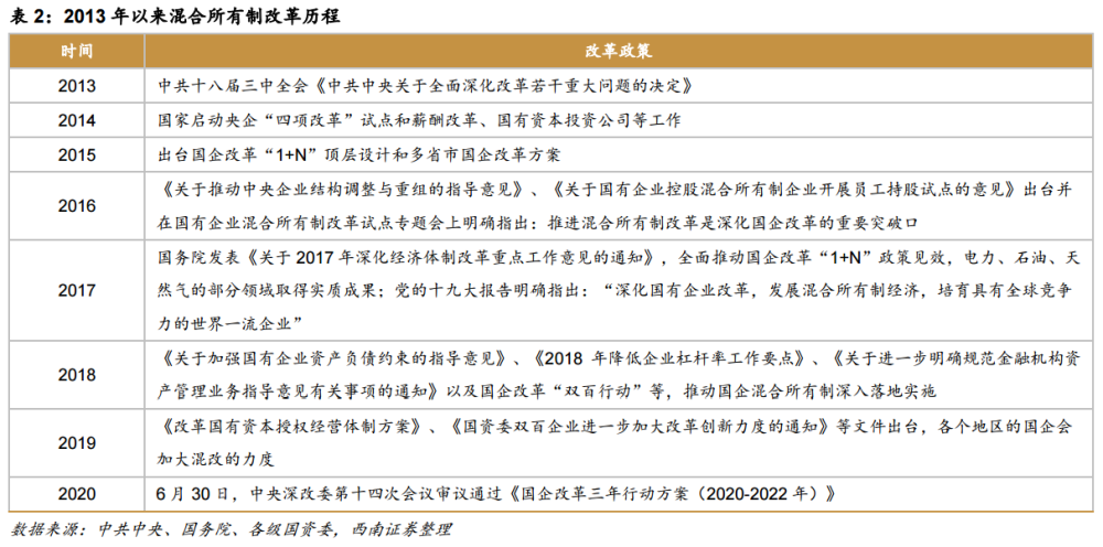 国有企业改革三年行动计划将推出两条主线掘金A股 。