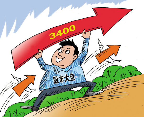 总结:12月31日大财股市走势预测：明天关于股市的十大猜想