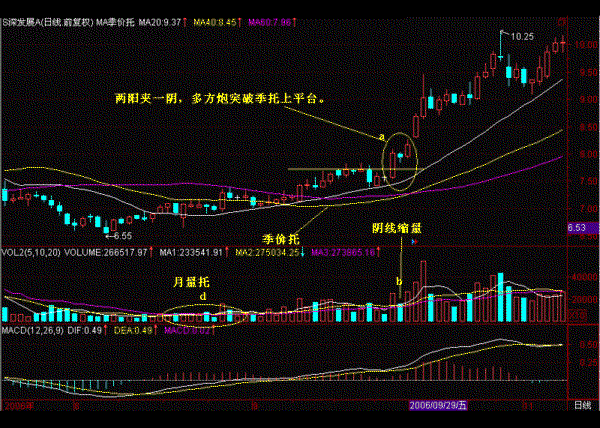 股票价格_价格最低的股票_2015价格最低的股票