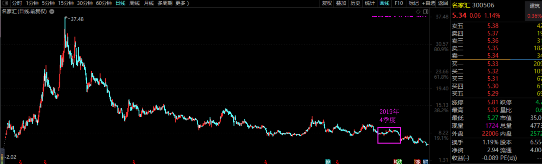 2015价格最低的股票_股票价格_价格最低的股票