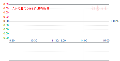股票以后行情预测_股票行情_股票大盘行情