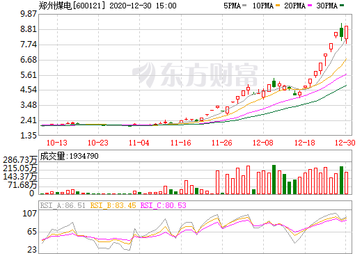 价格最低的股票2016_目前价格最低的股票_股票价格