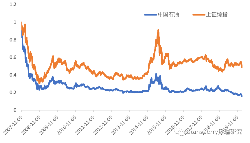 比亚迪 股票_比亚迪股票_比亚迪股票