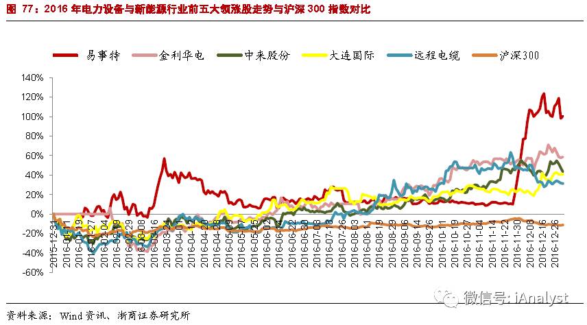比亚迪 股票_比亚迪股票_比亚迪股票