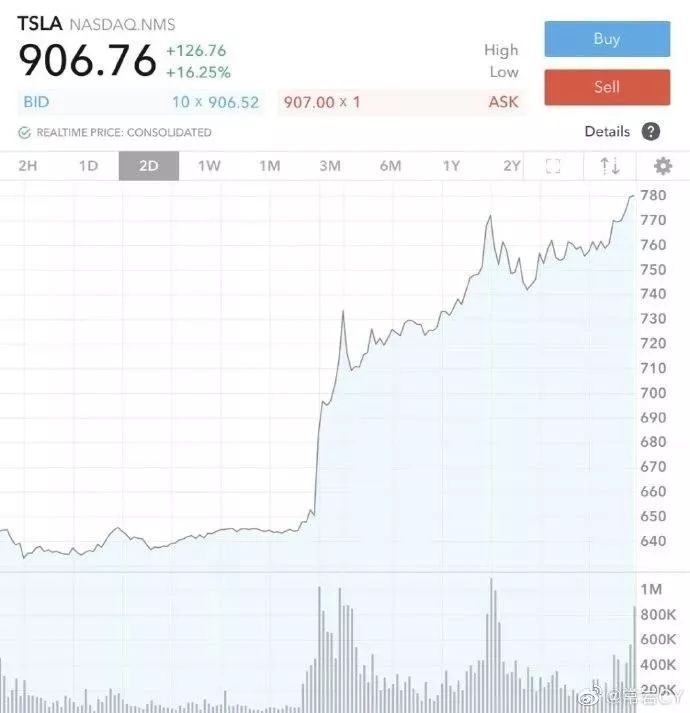 特斯拉 的股票_特斯拉 股票_特斯拉股票