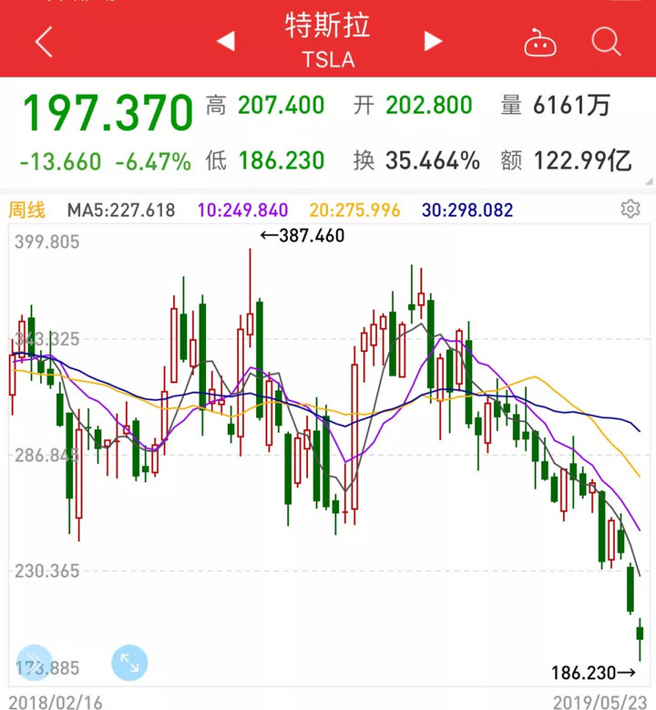 特斯拉股票_特斯拉 的股票_特斯拉 股票