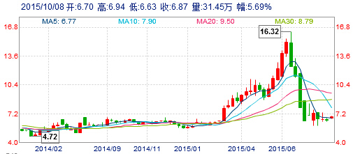 长安suv汽车_长安汽车股票_长安面包汽车