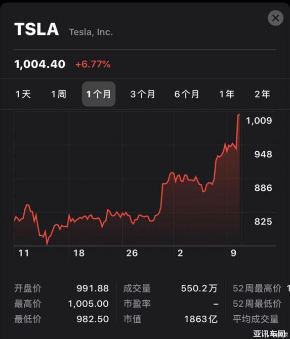 买特斯拉股票_特斯拉股票_特斯拉股票