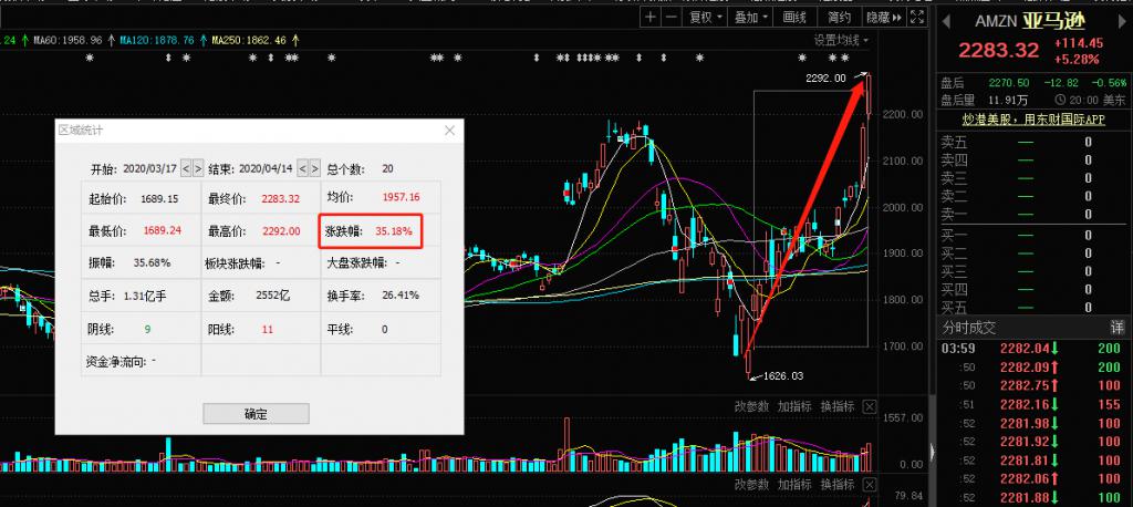 股票特斯拉_特斯拉股票_怎么买特斯拉股票
