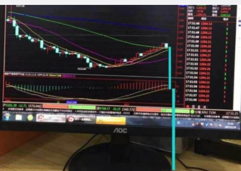 总结:热门交易模式，大盘股个股比较方法