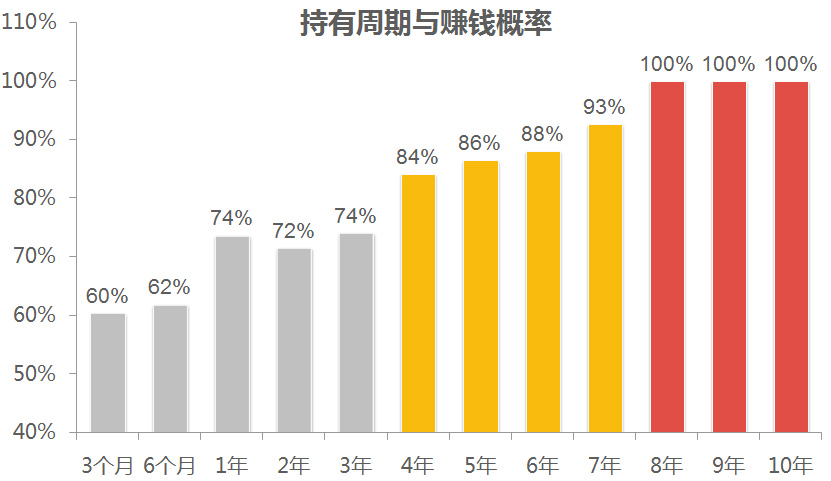 股票型基金 股票收益_股票和基金_股票基金