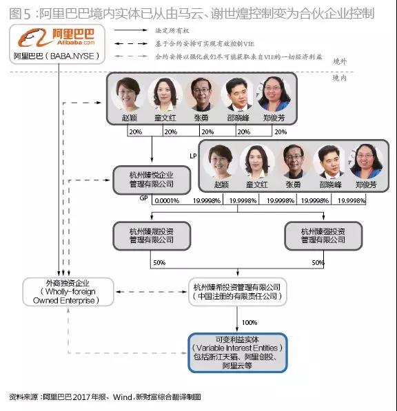 过往经验:在阿里股价暴跌之后，许多机构投资者增加了持股量