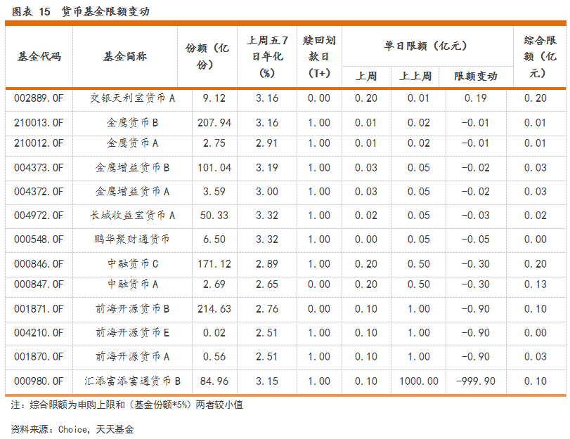股票型基金净值_国债基金 股票基金_股票基金
