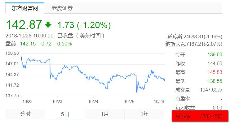 阿里巴巴集团股票代码_阿里巴巴股票_阿里巴巴股票市值