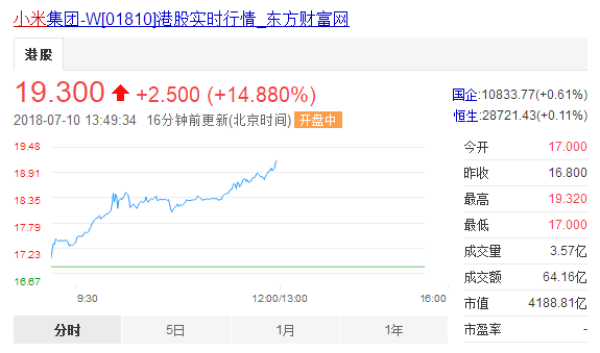 小米股票_小米内部股票_小米股票