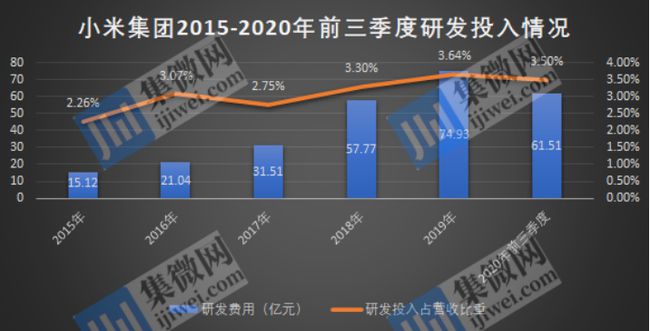 小米股票_小米内部股票_小米股票