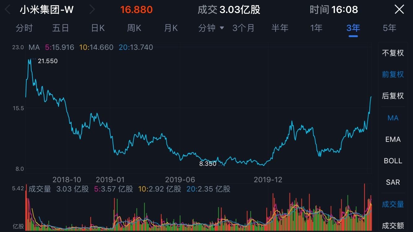 小米股票_小米股票_小米内部股票