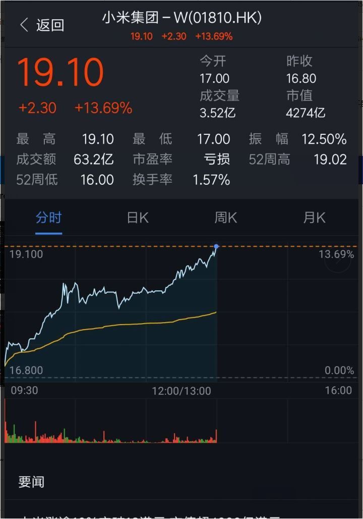 小米概念股票_小米股票上市时间_小米股票