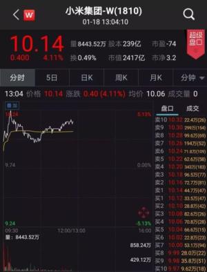 小米概念股票_小米股票上市时间_小米股票