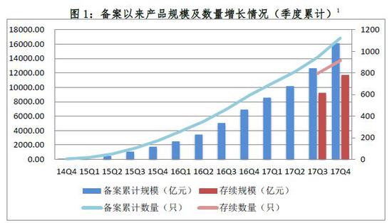 国债基金 股票基金_股票基金_股票型基金 股票收益