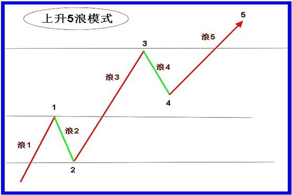 股票交易_股票机械交易系统_股票手机交易如何开通