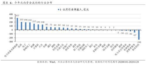 强势回归:主要资金大量投资于稀有金属。北向基金继续购买恒瑞制药。