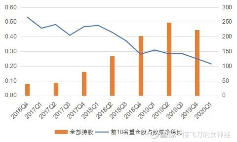 股票和股票型基金_股票型基金净值_股票基金