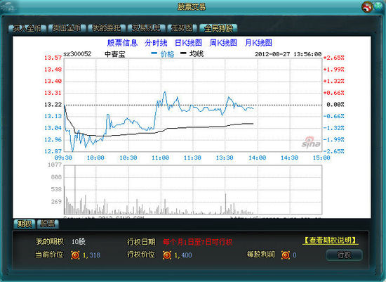 免费分享:股票交易软件