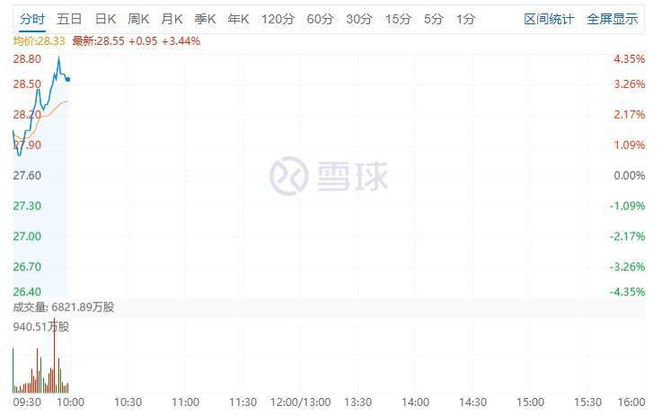 巅峰时刻:雷军吹牛将很快成真！小米的股价几乎是发行价的两倍