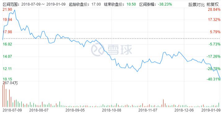 怎么卖小米股票_小米股票_小米手机股票