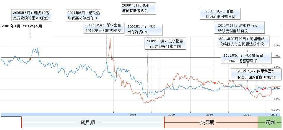 阿里巴巴股票代码是多少_阿里巴巴股票_阿里巴巴股票 市值