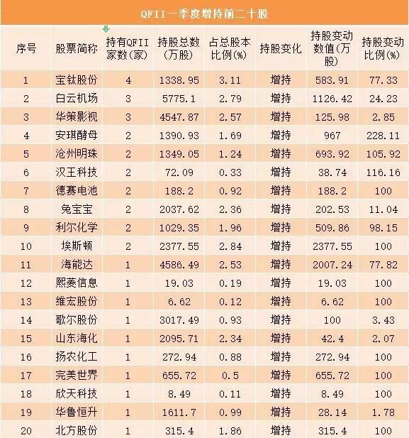 如何投资股票_保险 投资股票 哪一年开始_股票投资