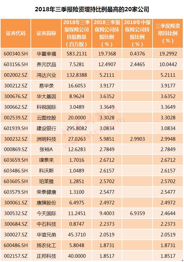 股票投资_如何投资股票_保险 投资股票 哪一年开始