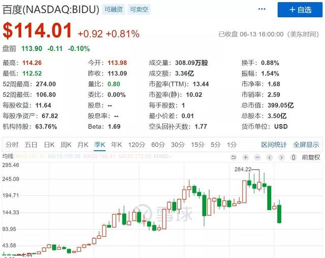 事实:阿里巴巴的大型跳水A股“迷你”公司跌至4亿以下