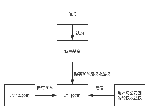市场操纵 股票_股票市场_在二级市场买的股票有什么