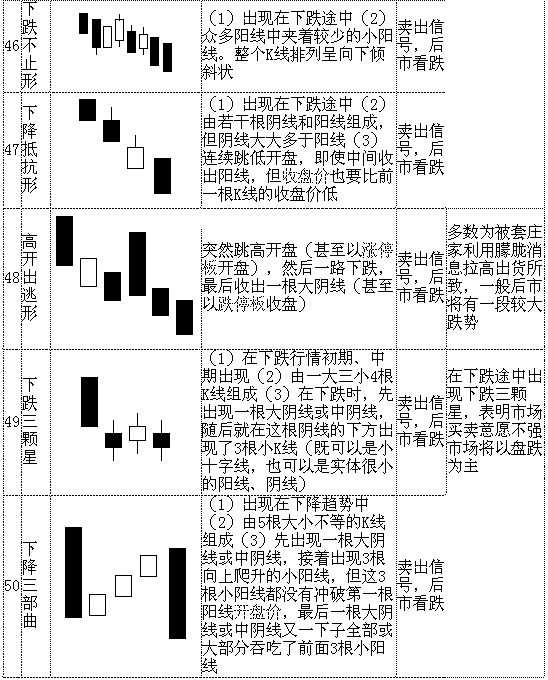 股票 入门_入门股票书籍推荐_股票入门