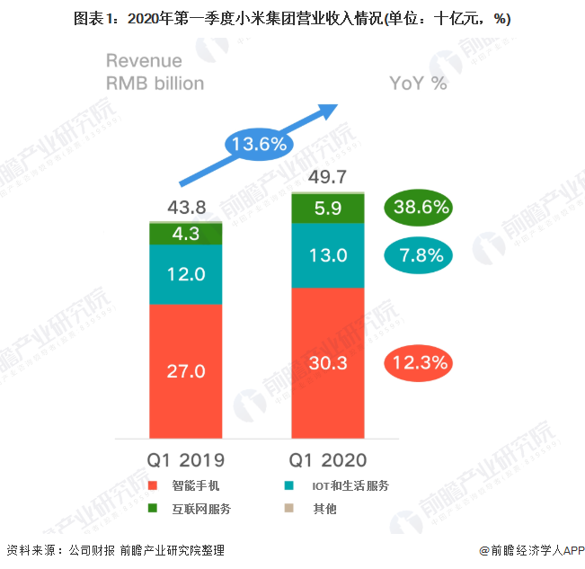 外媒:小米：数千亿美元的市值才刚刚起步