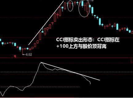 技巧:在股票市场上增加少量资本的唯一方法是教你最“愚蠢”的方法。经常背诵，知道如何买卖。