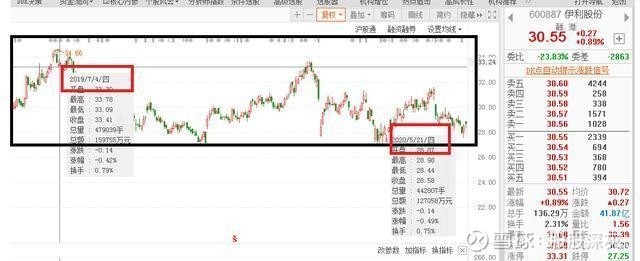 事实:今天的股市分析，有一件事让我有些害怕