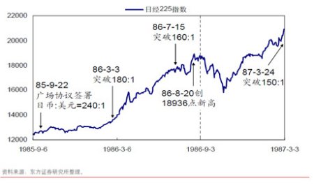 总结:全球主要股市：DAX指数上涨81点，CAC指数上涨34点