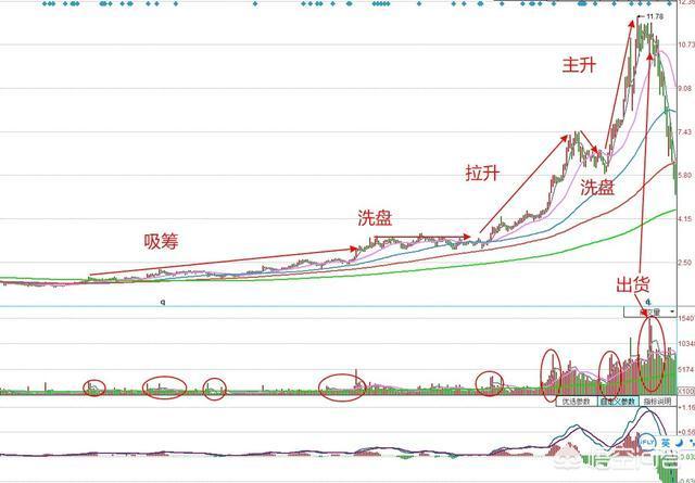 在年底购买哪些股票是好的？年底要买什么股票？
