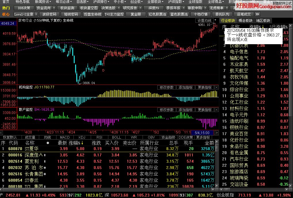 股票 行情 信息_股票 行情 架构_股票行情