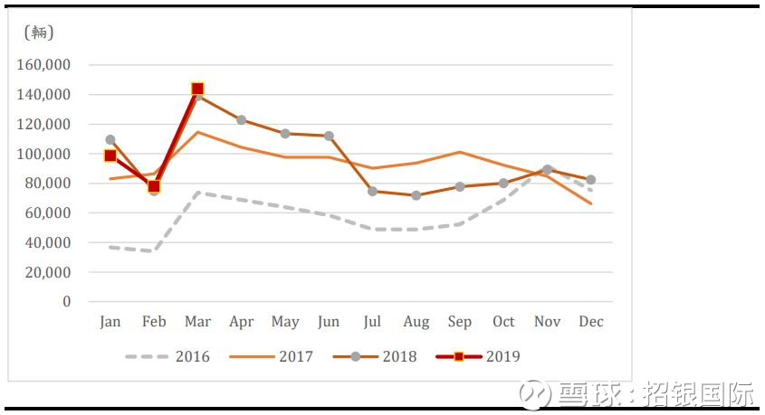 东风汽车系有哪些股票_东风汽车股票_东风汽车公司 股票