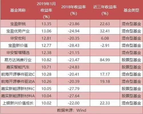 国债基金 股票基金_基金定投指数基金和股票基金_股票基金