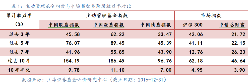 股票基金_国债基金 股票基金_基金定投指数基金和股票基金