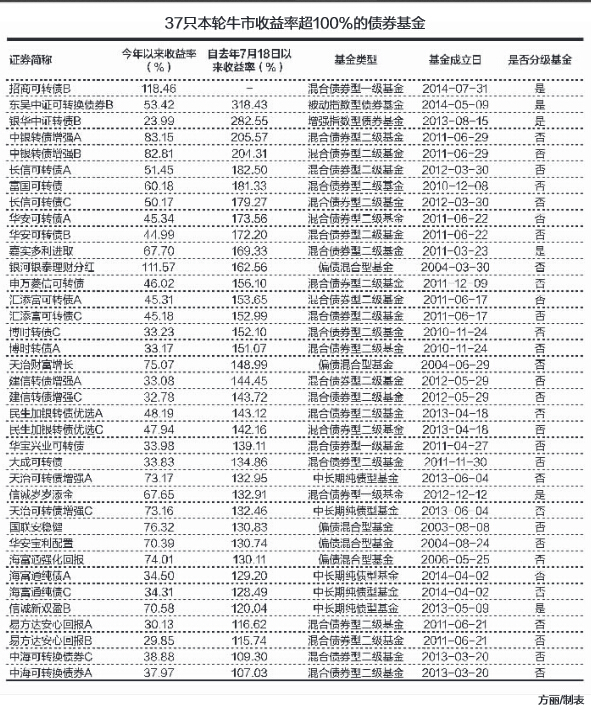 股票价格_猪肉价格 股票_2015价格最低的股票
