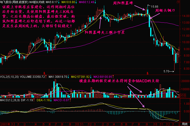 经验:资深交易员的建议：“股票交易技巧”，一旦熟悉，就可以避免十年弯路！