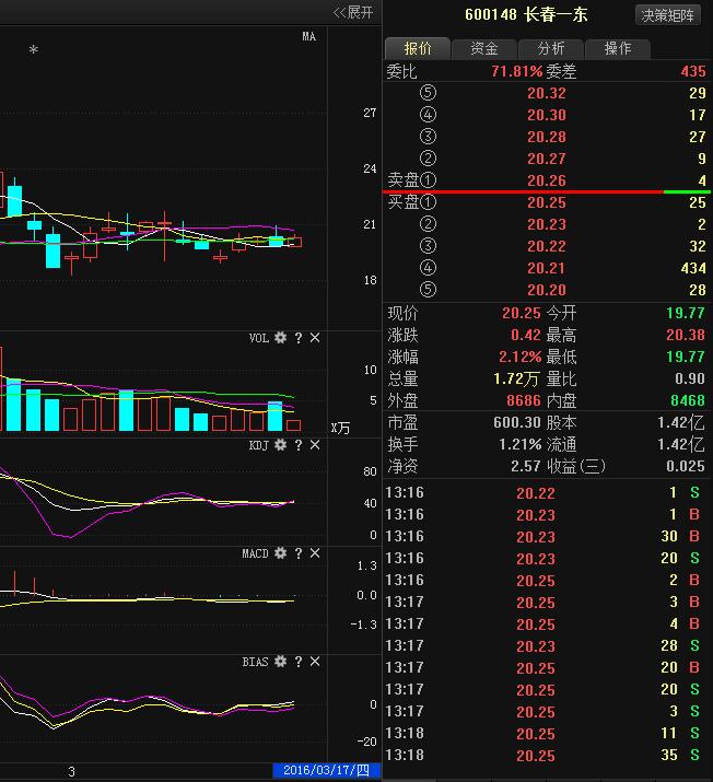 汇总:吉达正远：关于股票交易异常波动的更正公告