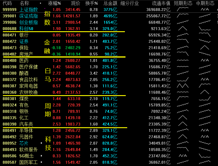 股票过了交易时间_奥拓电子股票历史交易行情_股票交易