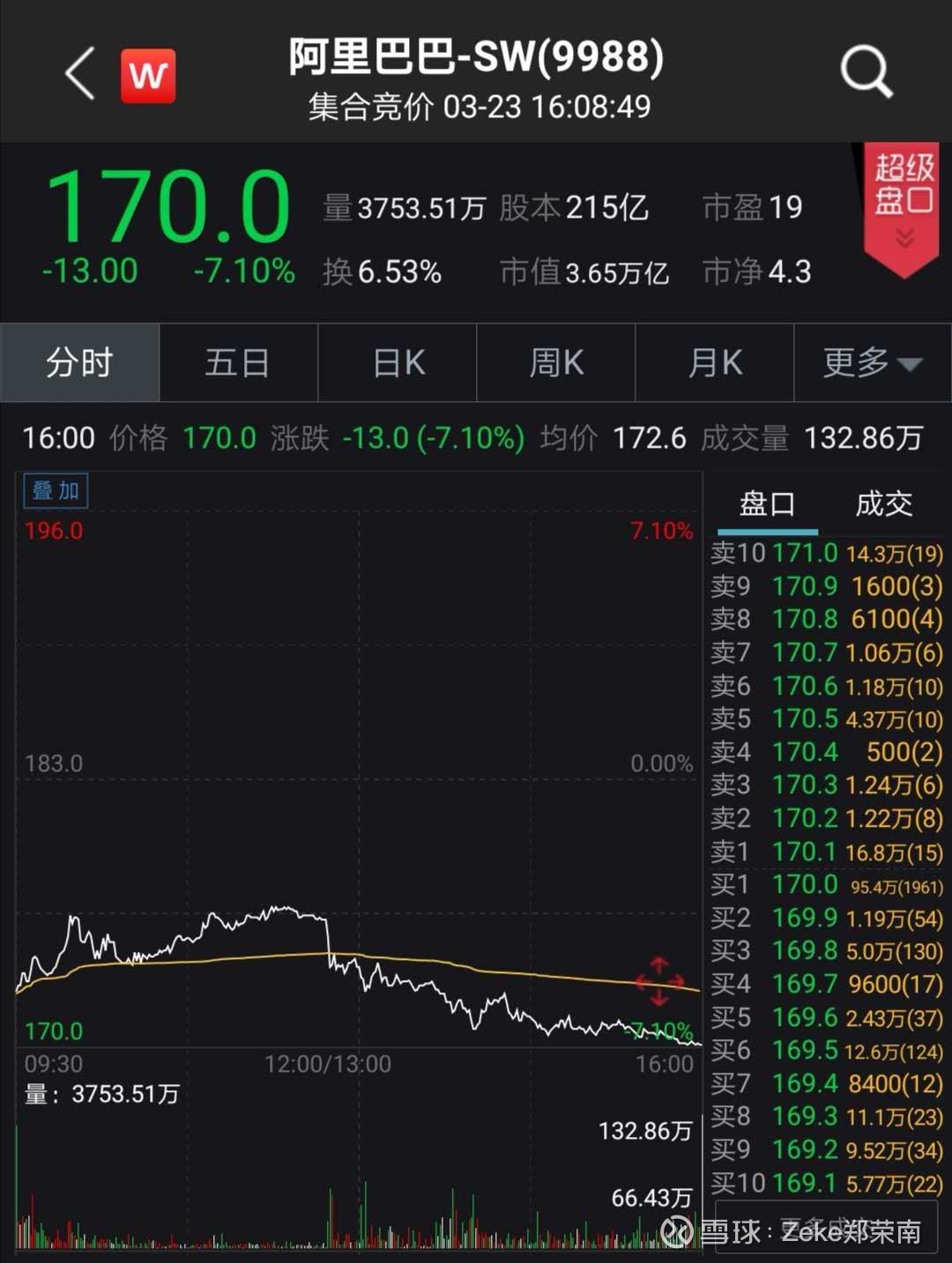 阿里巴巴股票_阿里巴巴 股票_阿里巴巴物流股票